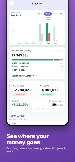Money Keeper — Expense Tracker screenshot 4