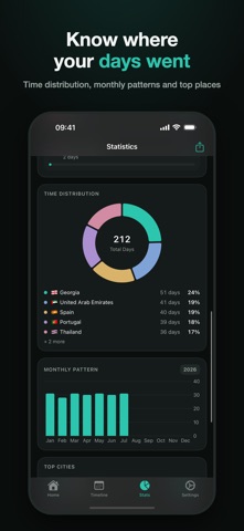 Daysabroad: Schengen & Tax screenshot