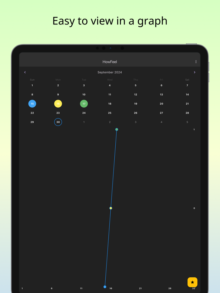HowFeel - Emotion Diary - M...