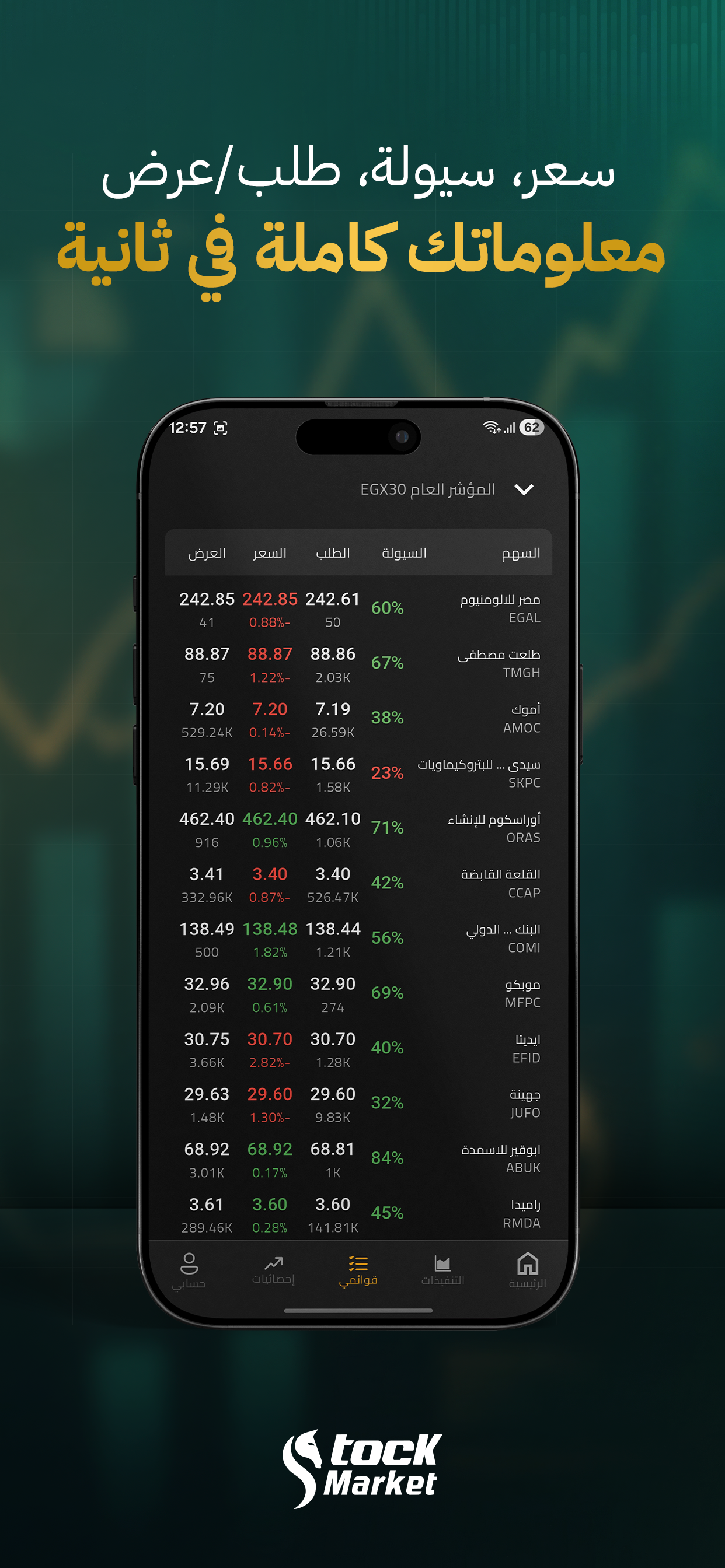 Market Monitor - راصد السوق