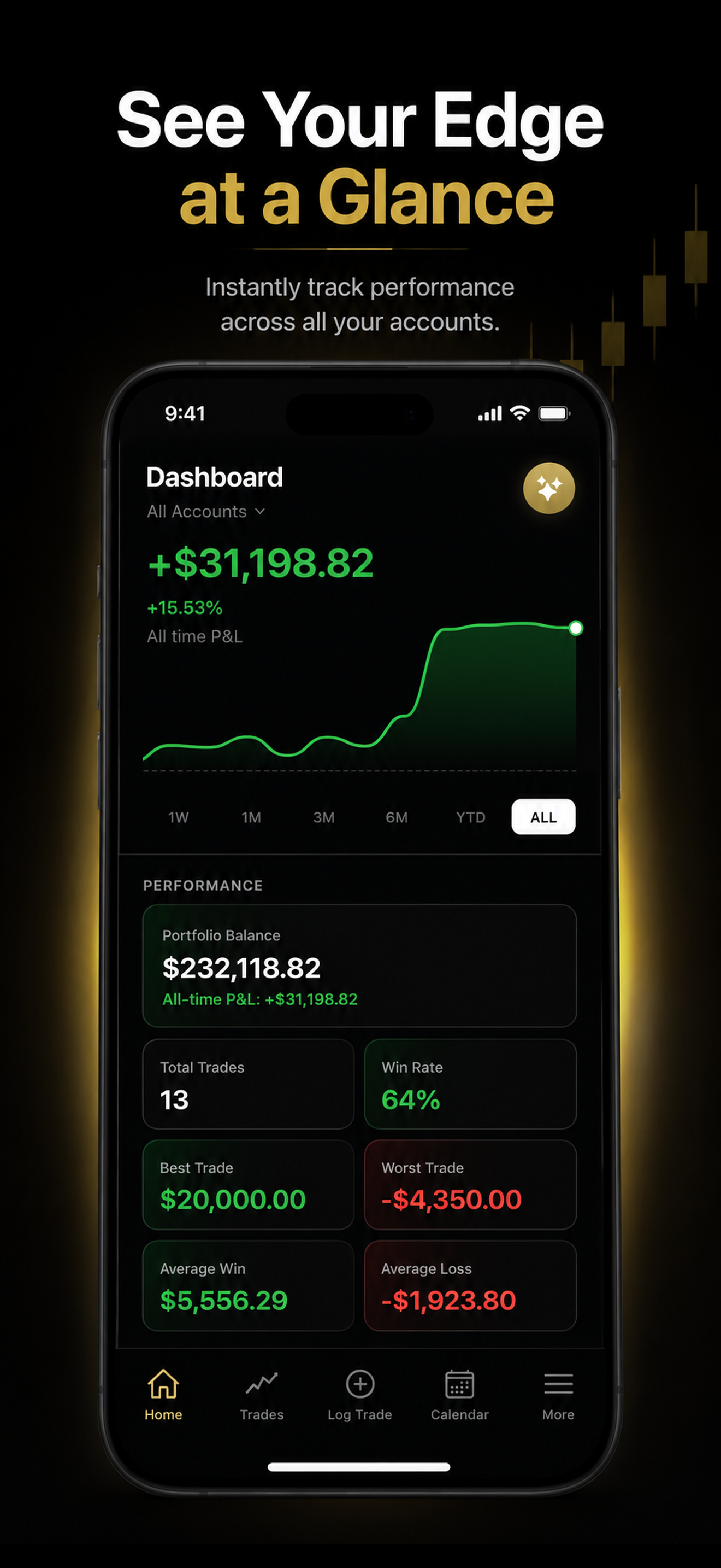 Scribe: Trading Journal screenshot 2