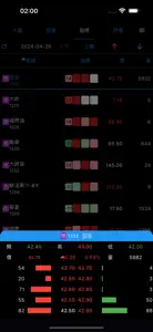 趨勢指標 screenshot #1 for iPhone