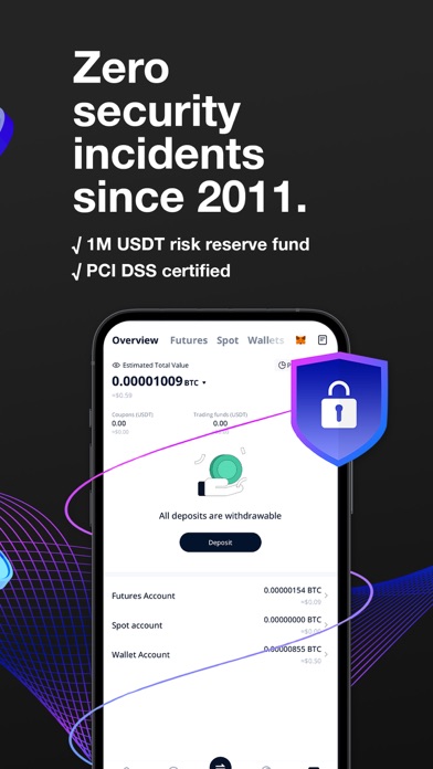 BTCC-Trade Bitcoin & Crypto