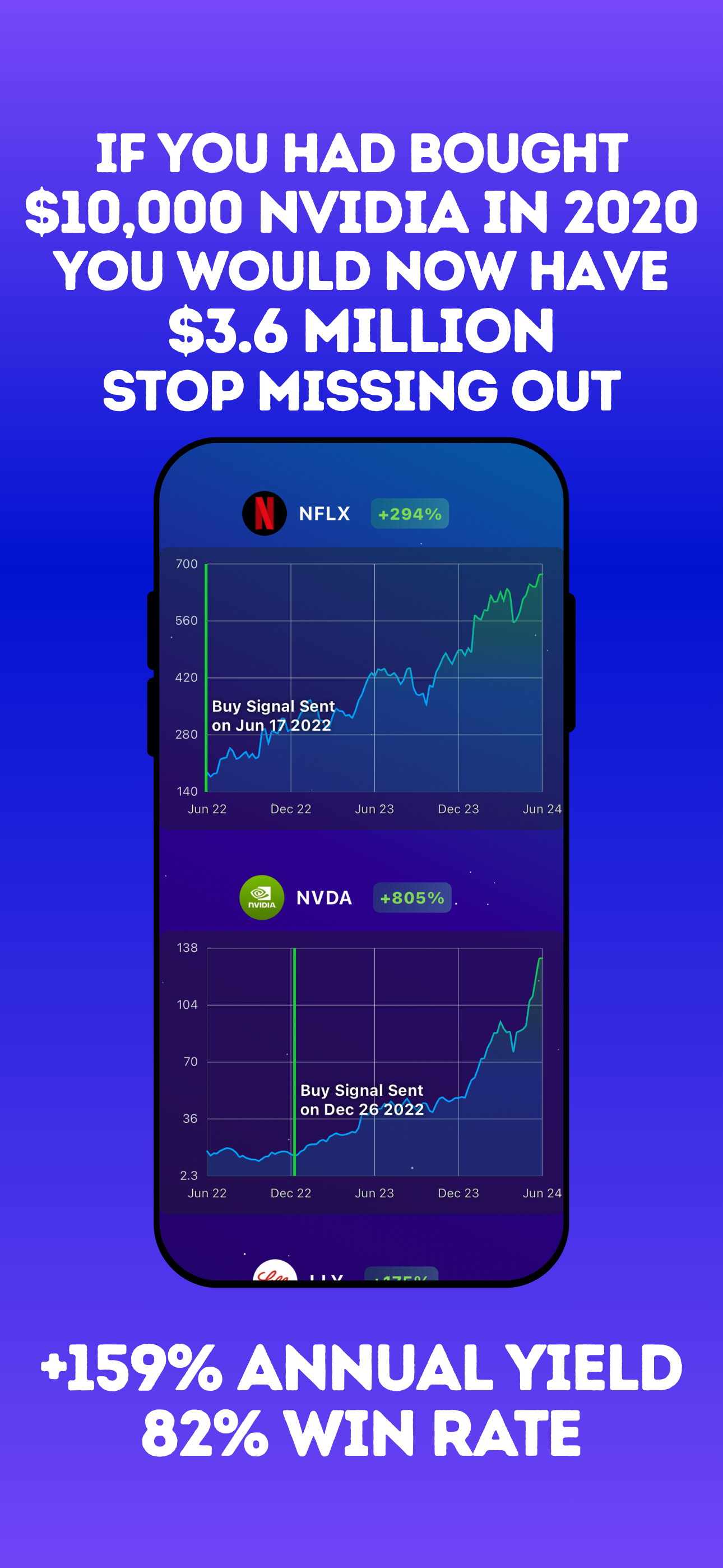 Stocks To Buy Now : AI Signals