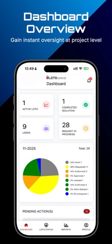 LOTOcontrol screenshot
