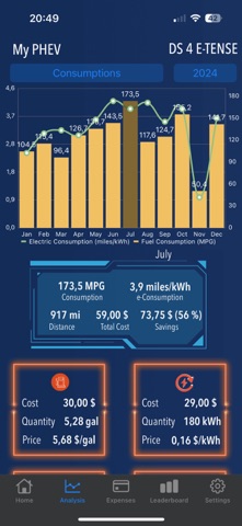 My PHEV Screenshot 2 of 7