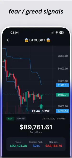 Signaly – Buy Sell & Alerts screenshot 3