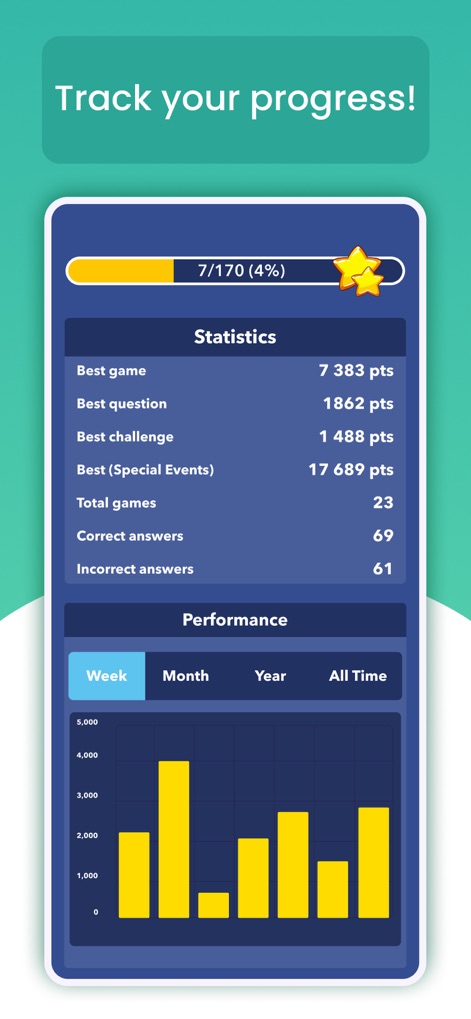 Trivia Quiz Knowledge - Nutzer können ihren Fortschritt präzise verfolgen, dargestellt durch ein übersichtliches Leistungsdiagramm und eine detaillierte Statistikauflistung.