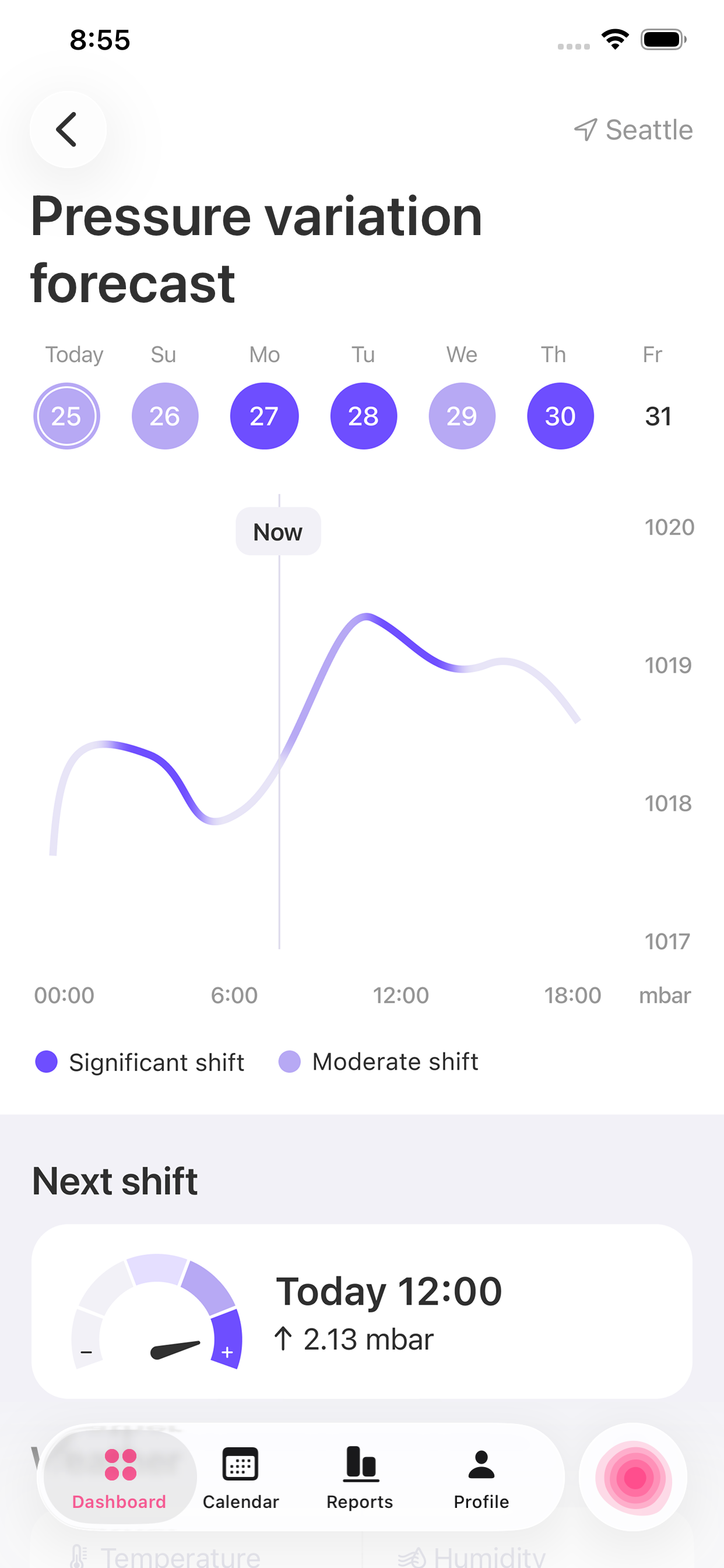 Migraine Tracker & Diary: MiG