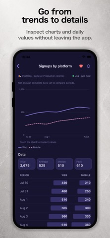 HogView: PostHog Analytics Screenshot 7 of 9