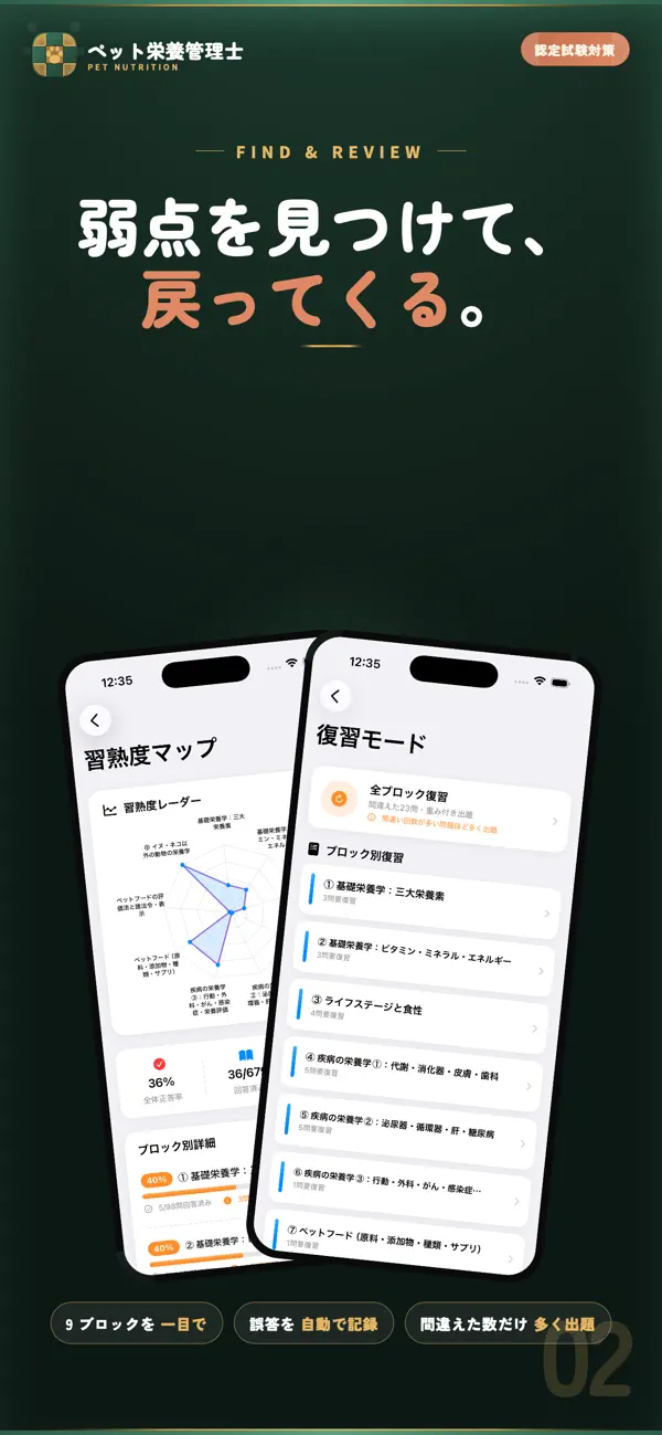 Screenshot #2 pour ペット栄養管理士 試験対策｜問題集