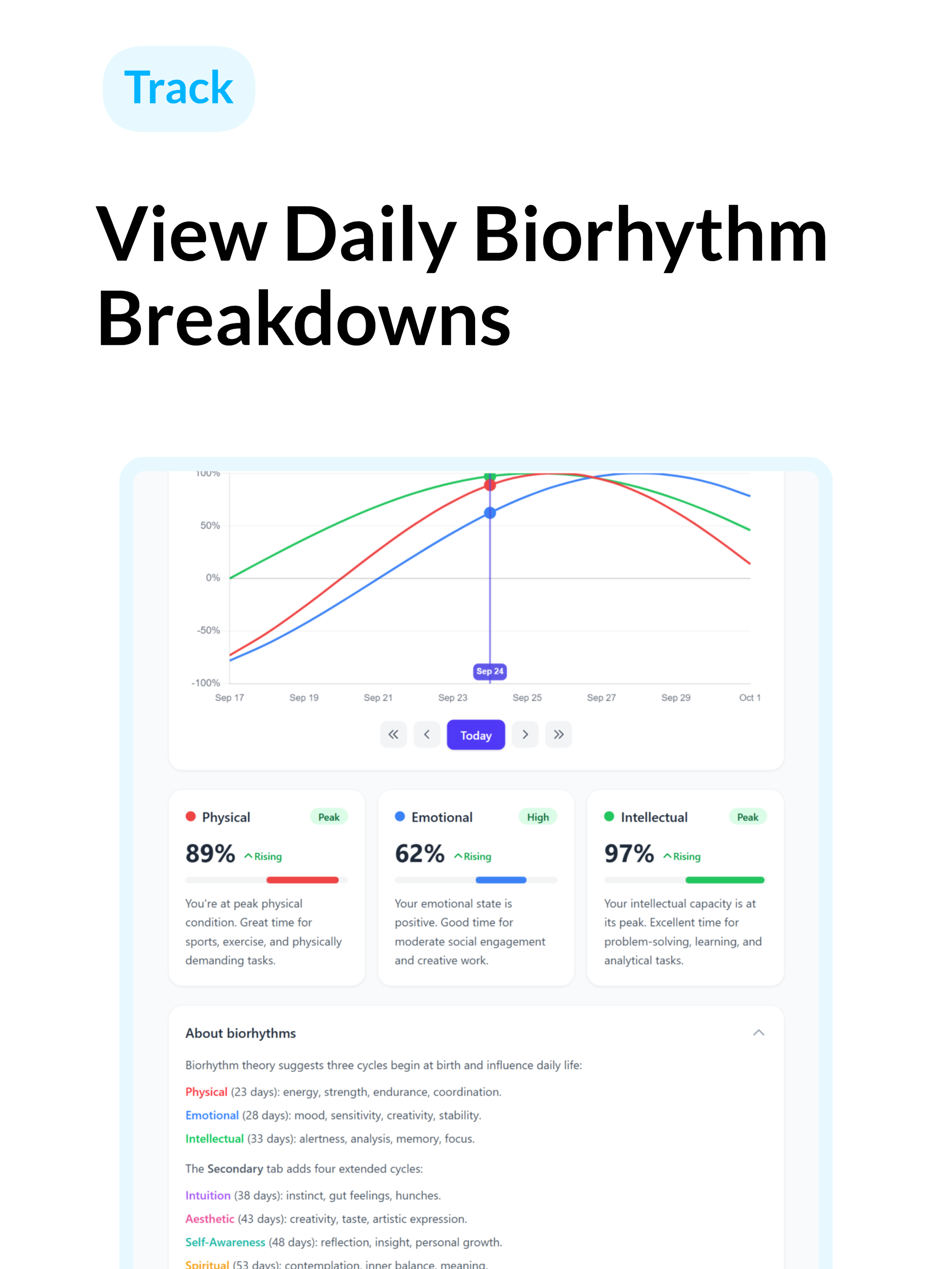 Biorhythm 365