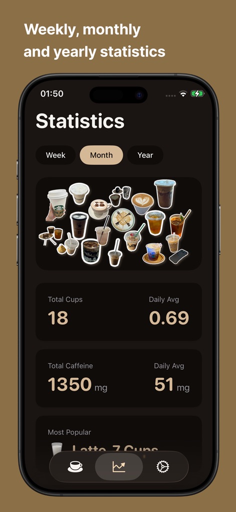 Cafeor · Coffee Tracker - This tool provides comprehensive statistics, allowing users to review their "Total Cups" and "Total Caffeine" intake across weekly, monthly, and yearly periods.