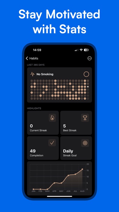 Habit Tracker - Streaks Screenshot