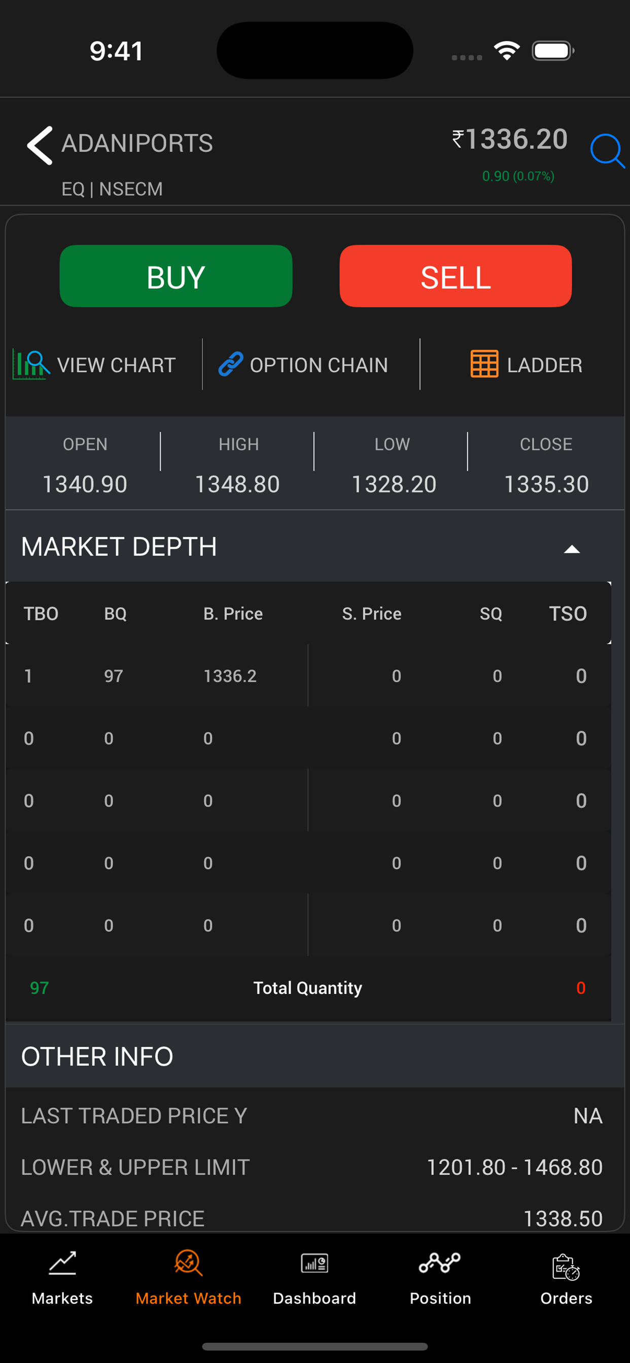 Ambalal Shares