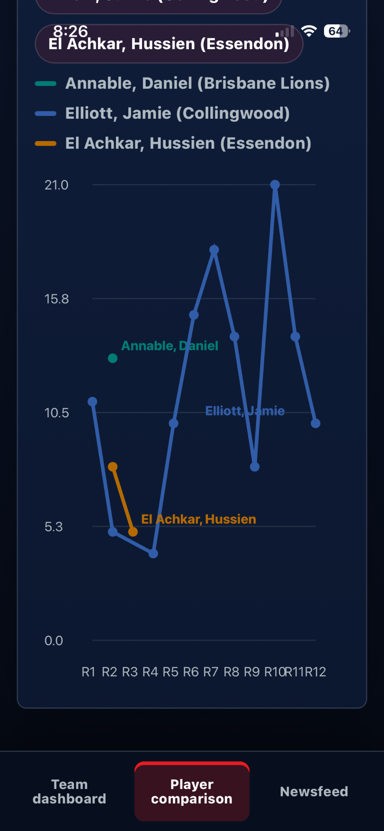 AFL Performance screenshot 3