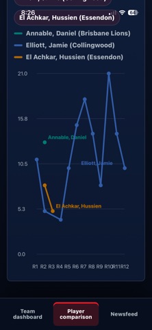 AFL Performance iPhone screenshot