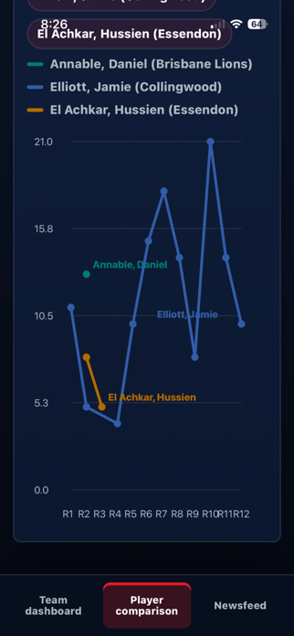 AFL Performance Screenshot 3 of 6