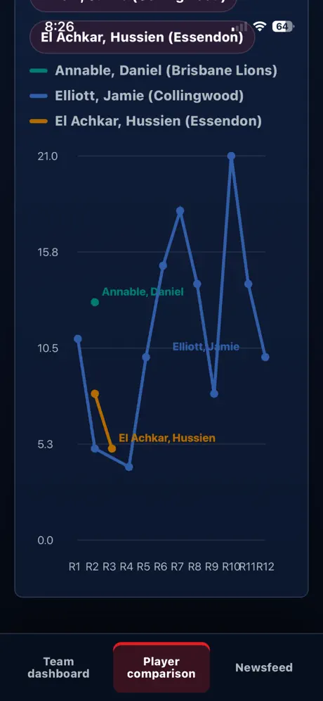 AFL Performance‑App screenshot 3