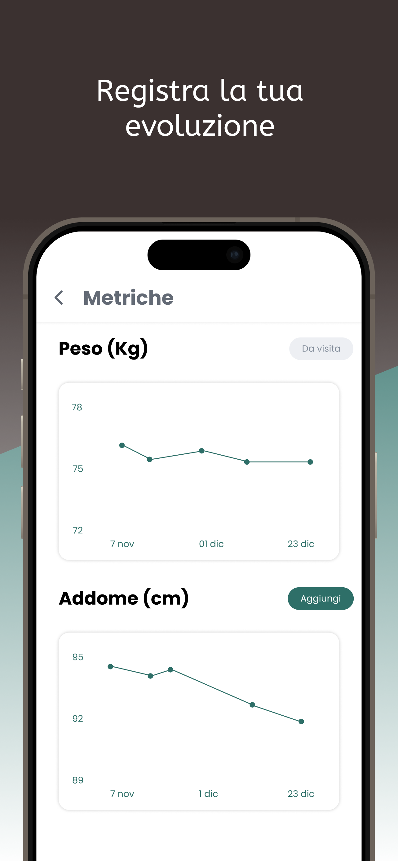 DocMoro Method
