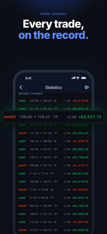 Naked Chart: Price Action screenshot 4