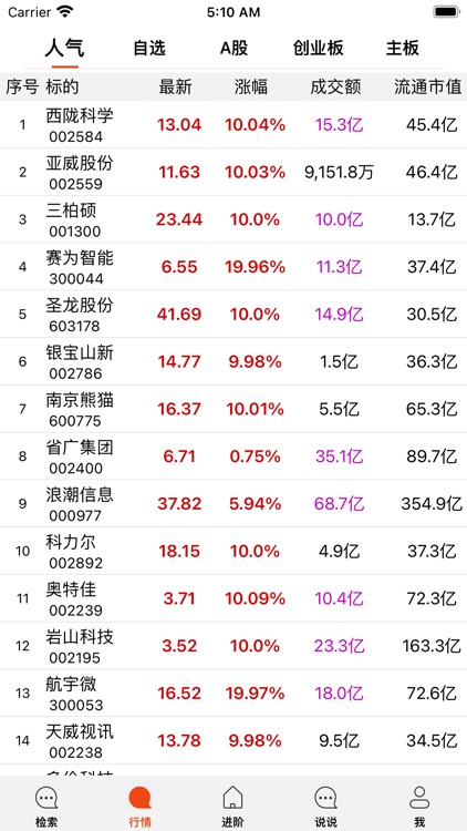 投资悟道-K线训练、转债、短线训练、收益曲线、模式训练