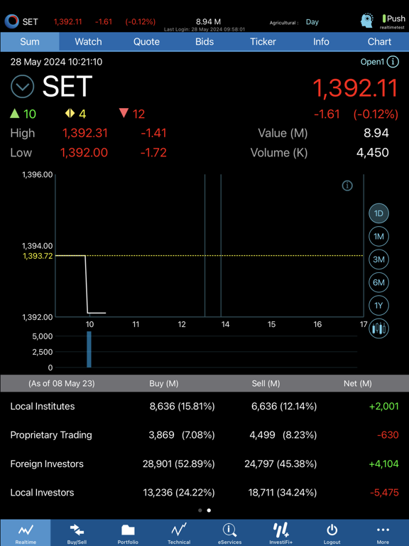 Screenshot #4 pour TISCO eTrade