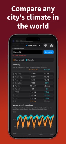 Climio: Climate Change Tracker screenshot
