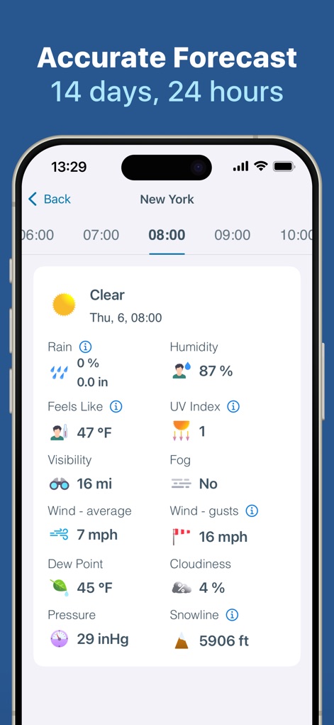 Meteored - Weather Radar - The app presents comprehensive hourly weather details, showcasing metrics such as humidity levels and UV index for specific times.