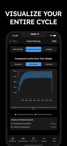 Anabolic Steroid & TRT Tracker iPhone screenshot