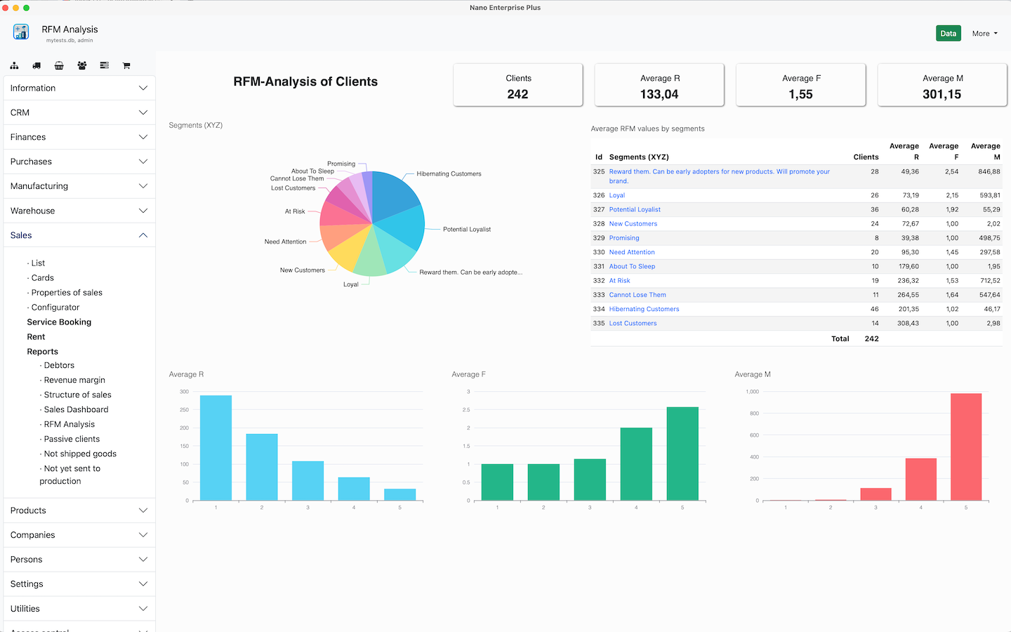 Nano Enterprise Plus