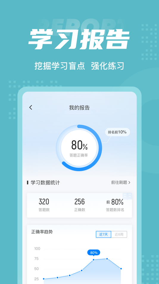 #5. 出生缺陷防控咨询师考试聚题库 (iOS) 作者: 永雄 黄