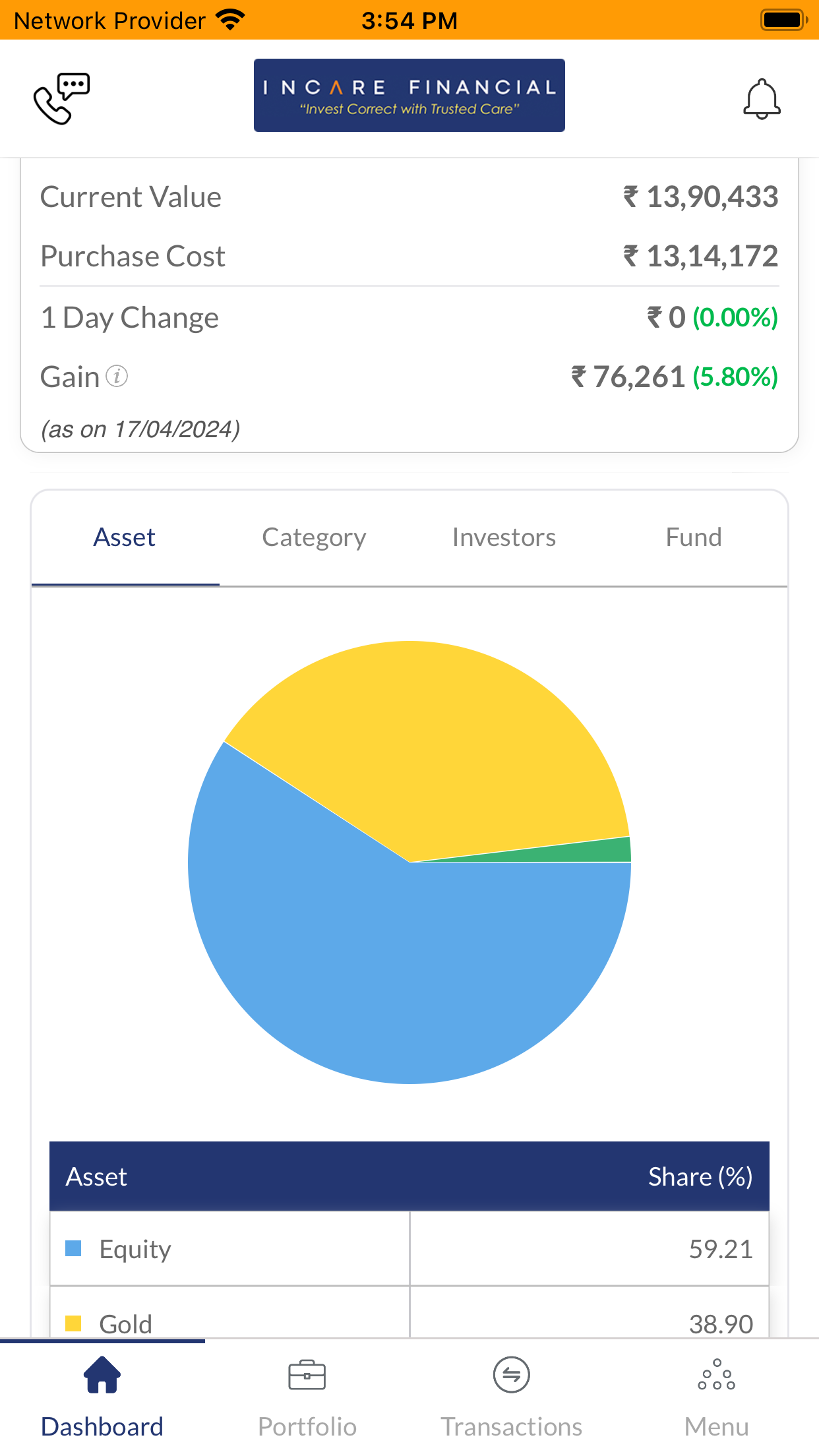 INCARE FINANCIAL