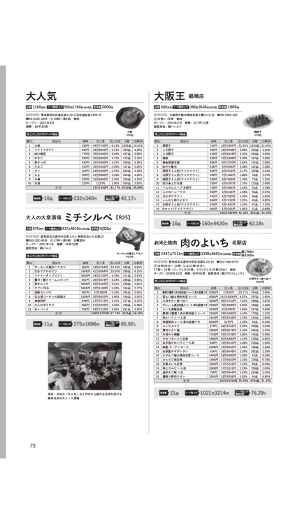 月刊食堂 screenshot-3