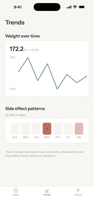 GLP-1 Tracker: Dose & Weight screenshot 2