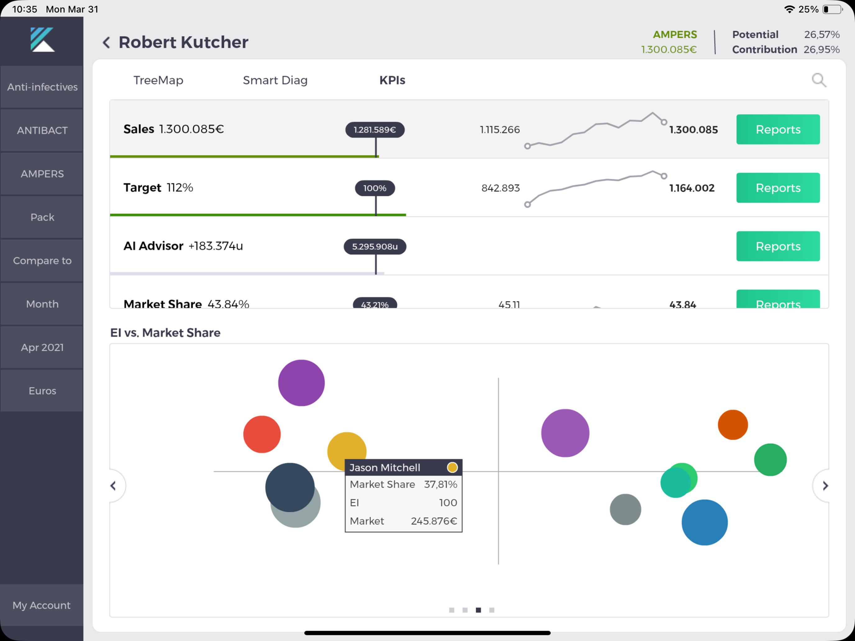 Kaizen for Pharma screenshot 7