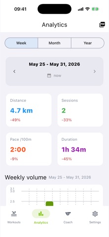 Swim Analytics Trainer screenshot
