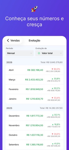 Salescope BI Screenshot 3 of 4