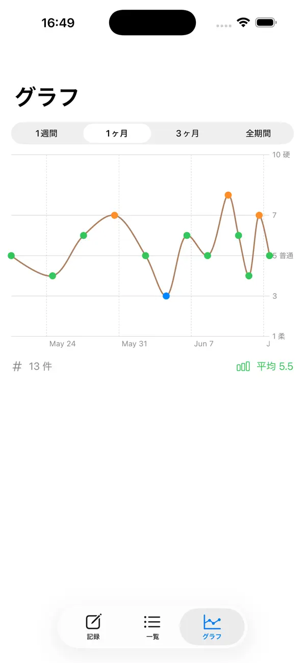 Screenshot #3 pour BenLog