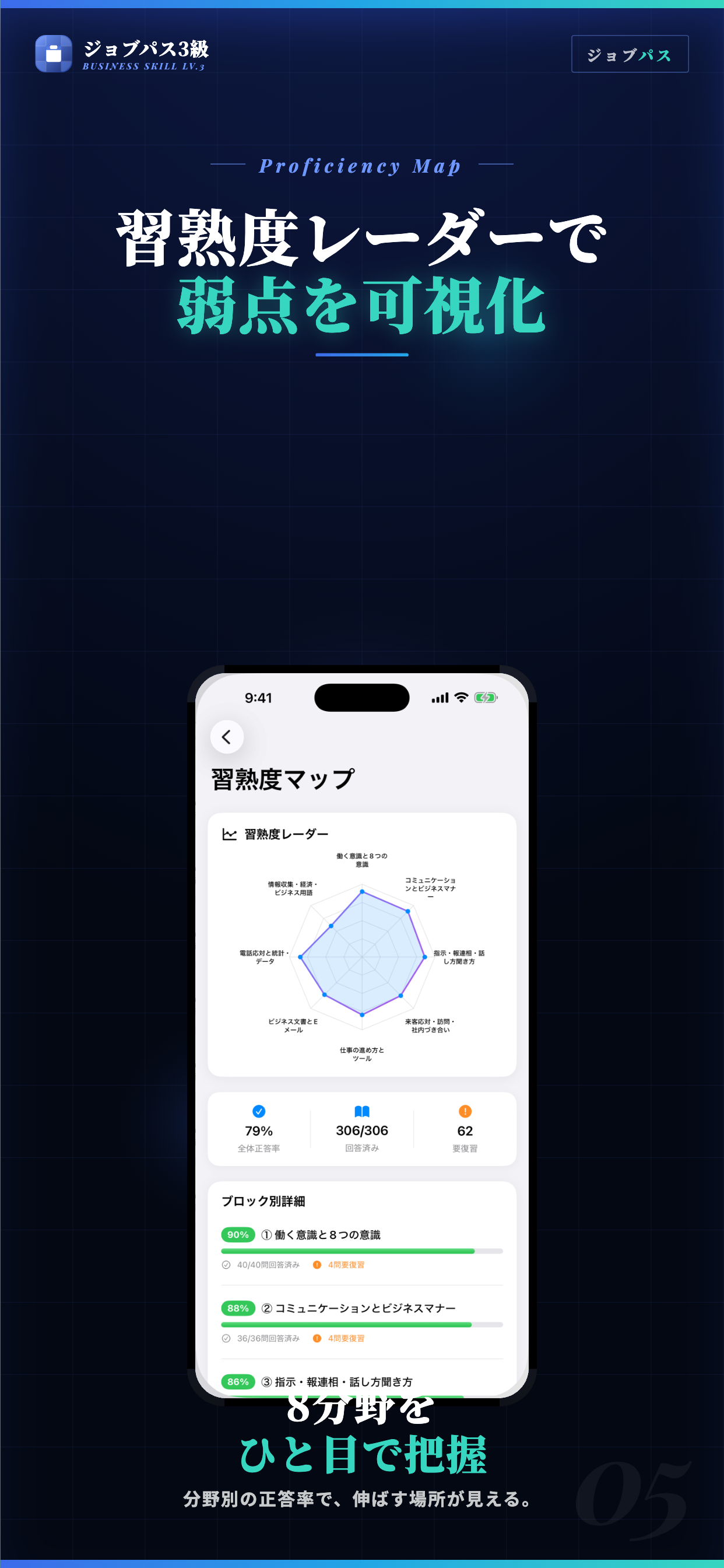 ビジネス能力検定ジョブパス3級 試験対策・問題集 screenshot 5