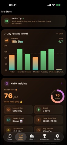 FastingKit - Fasting Tracker Screenshot 2 of 10