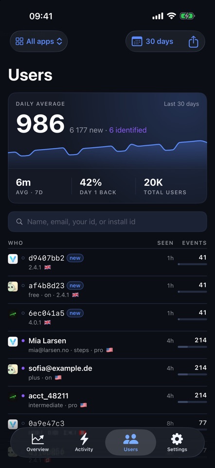 AppGlance: App Analytics screenshot 4