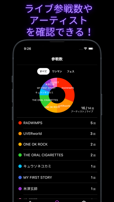 LiveNote - ライブ参戦記録 Screenshot