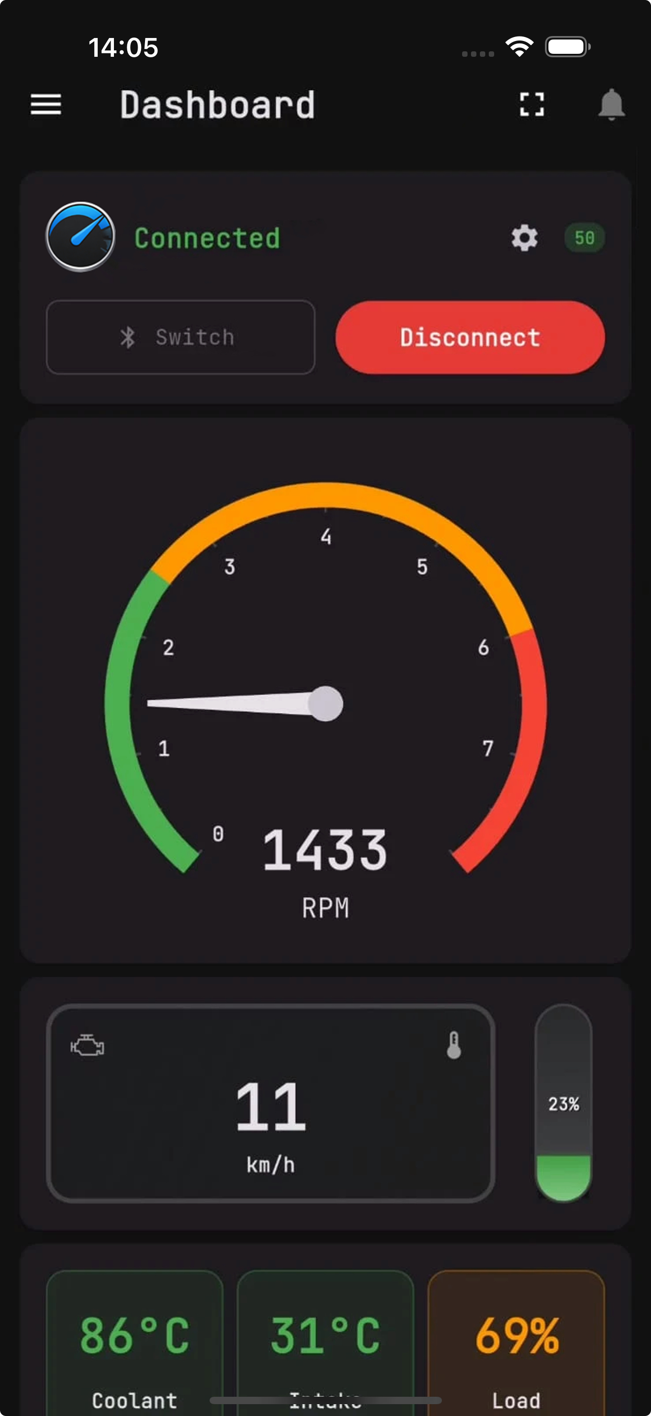 DMD: Navigation, OBD Dashboard