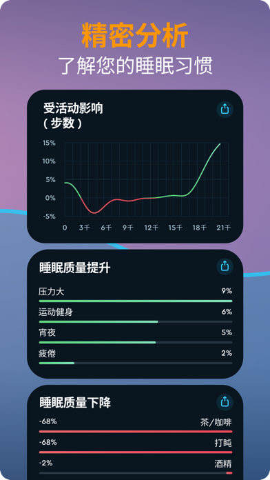 Sleep Cycle: 睡眠监测, 睡觉记录 及 智能闹钟