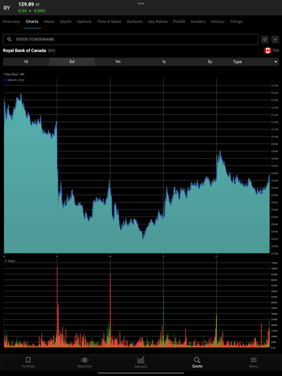 Screenshot #5 pour TMX PowerStream Mobile