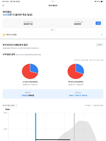 ETS 토익기출 수험서 iPad screenshot 5