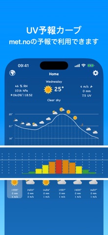 widget weather のスクリーンショット