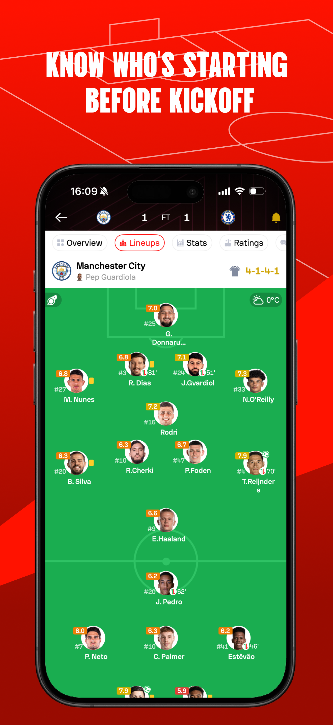 Eleven Football: News & Scores screenshot 4