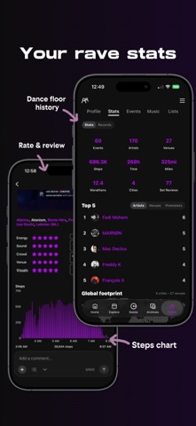 Mondaysover - Rave tracker screenshot